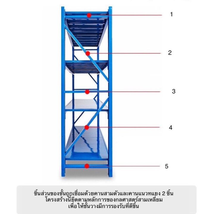 woww-สุดคุ้ม-ชั้นวางสินค้าอุตสาหกรรม-ชั้นวางสินค้าโกดังสินค้า-ราคาโปร-ชั้น-วาง-ของ-ชั้นวางของ-ไม้-ชั้นวางของ-ผนัง-ชั้นวางของมินิ