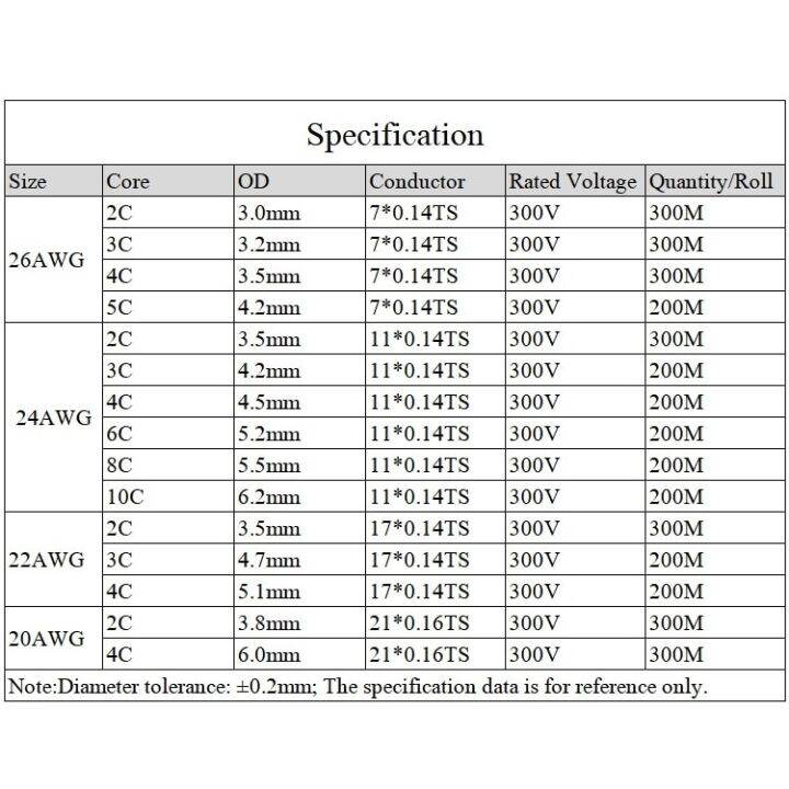 new-3แกน6สายเคเบิลพีวีซีฉนวนไฟฟ้า-mete-1ควบคุม5-4หลอดทองแดง20awg-ปลอกสัญญาณเสียงเครื่องขยายเสียงวงจรไฟฟ้าและชิ้นส่วน