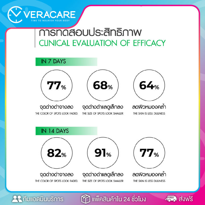 vc-เจลเเต้มสิว-cathy-doll-2-step-acne-care-เคที่ดอลล์-แอคเน่-แคร์-ชุดเจลแต้มสิว-เจลแต้มรอยสิว-ผลิตภัณฑ์ดูแลผิวหน้า-เจลทาสิว-ครีมทาสิว