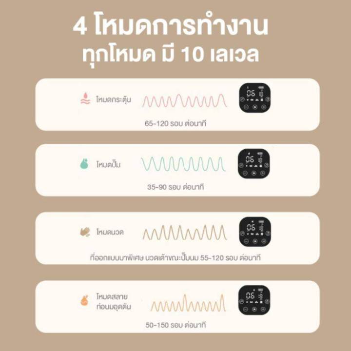 พร้อมส่ง-phanpy-double-รุ่นs3-เครื่องปั๊มนมราคาถูก-ศูนย์ไทย-สเปกเกรดรพ