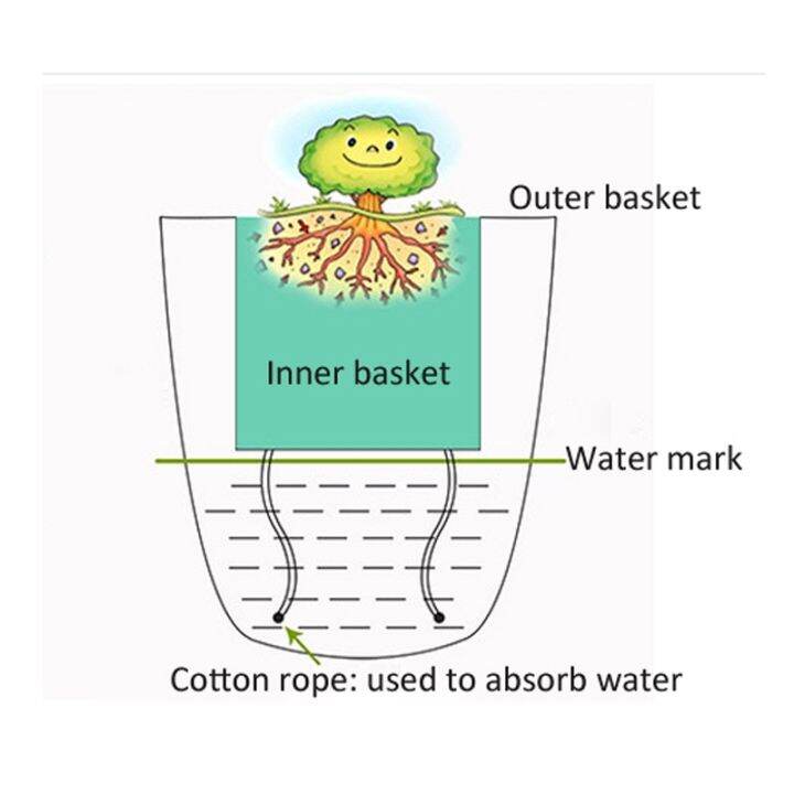 like-activities-resinplanter-แขวนผนัง-self-wateringpot-ทนทานสำหรับเครื่องมือระเบียงสวน