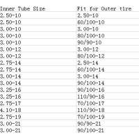 Inner Tube 3.00/3.25-8 2.75/2.50-10 3.00-10 3.00-12 3.00-14 3.25-16 2.50-17 3.00/2.75-19 3.00/2.75-21 Tire Motorcycle Tyre