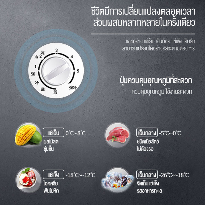 bit-cheaper-ขนาดใหญ่บรรจุได้เยอะ-ถึง138l-ประหยัด-ถึงน้ำแข็งสำหรับใช้ภายในบ้าน-ตู้แช่อาหารสด-ตู้แช่แข็ง-ตู้แช่ของสด-ตู้แช่อาหาร-fridge-freezer