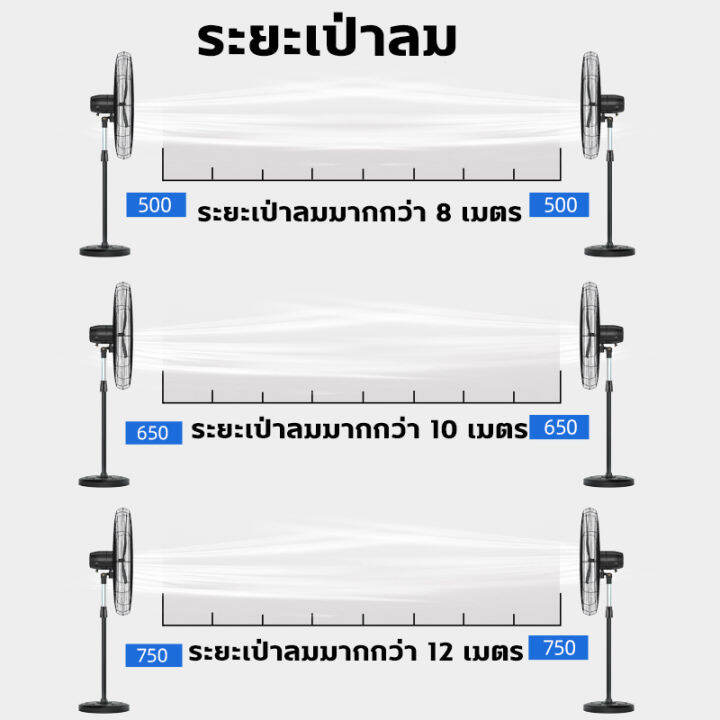 จัดส่งฟรี-พัดลมอุตสาหกรรม-พัดลมติดผนัง-wall-fans-พัดลมตั้งพื้น-พัดลมตั้งโต๊ะ-22-26-30นิ้ว-3ใบพัดอลูมิเนียม-ปรับแรงลมได้-3ระดับ-ทนทาน-มอเตอร์ทองแดงอย่างดี-รับประกัน-3-ปี-จัดส่งทันที