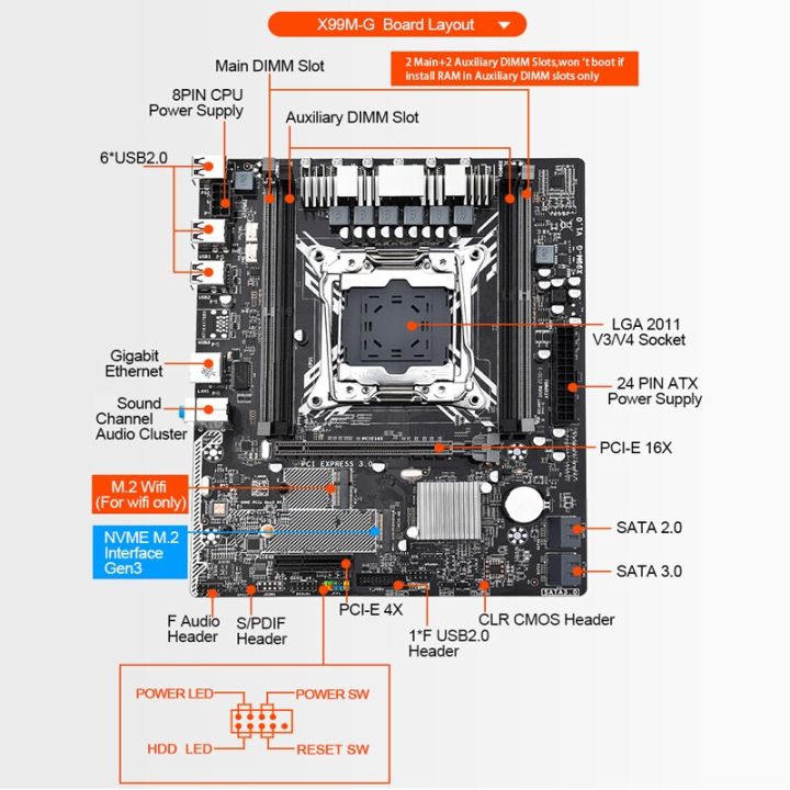 lga2011-m-g-x99-3ชุดวงจรหลักพร้อมชุดหน่วยความจำควบคุม-ddr4-1-16gb-2400mhz