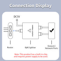 Unnlink Ethernet Switch Network Adapter RJ45 Splitter 1ถึง2 Gigabit Ethernet สำหรับ PC Router Sharer ทำงานในเวลาเดียวกัน