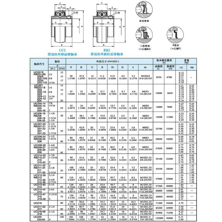 nsk-imported-outer-spherical-bearings-uc-204-205-206-207-208-209-210-211-212-213