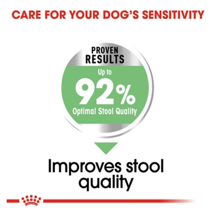 royal-canin-mini-digestive-care-adult-dog-food-อาหารสุนัข-สำหรับสุนัข-พันธุ์เล็กมินิ-วัยโต-8-กก