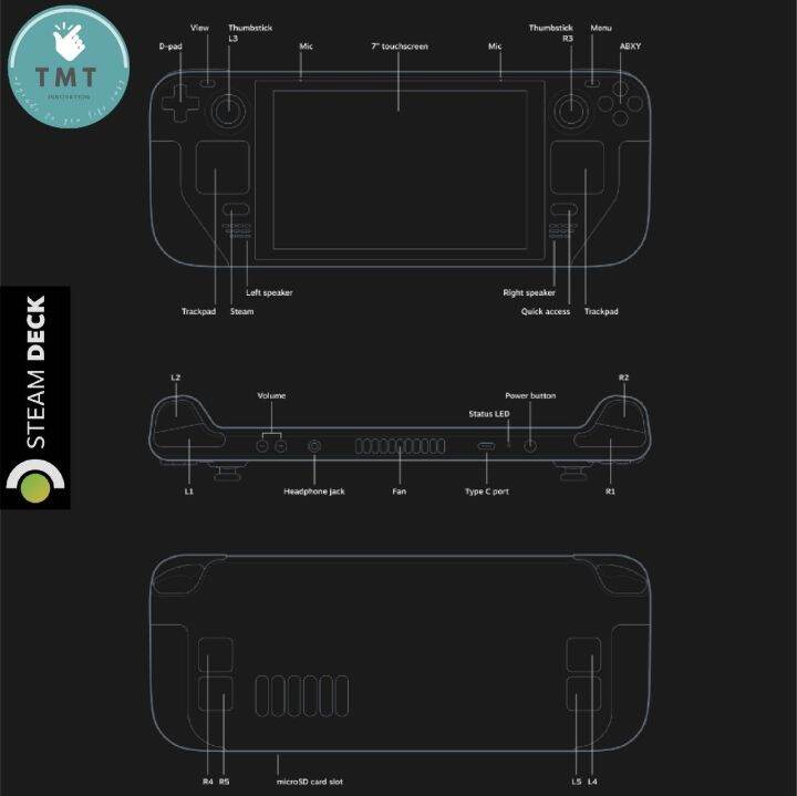 steam-deck-เครื่องเล่นเกมพกพาสุดล้ำ-จาก-valve-ระบบ-linux-ครอบ-steamos-แต่เล่นเกม-windows-ได้