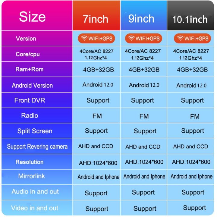 4g-32g-ips-เครื่องเล่นมัลติมีเดีย-วิทยุ-บลูทูธ-wifi-gps-7-9-10-นิ้ว-2-din-สําหรับรถยนต์