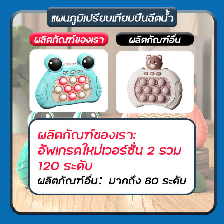 onesunnys-pop-it-ไฟฟ้า-4-โหมด-ป๊อปอิทไฟฟ้า-ป๊อปอัพ-ฟองเด้ง-บอล-เรียบง่าย-ดิมเปิล-ป๊อปอิท-ฟิดเจ็ต-ของเล่นบีบ-ของขวัญ-ของเล่นทางประสาทสัมผัส-2colors