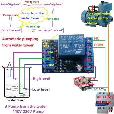 โมดูลรีเลย์สวิตช์เซ็นเซอร์จับระดับของเหลว Dc 12V สำหรับตู้ปลามอเตอร์แบบ2 In 1ปั๊มควบคุมน้ำเทน้ำอัตโนมัติ