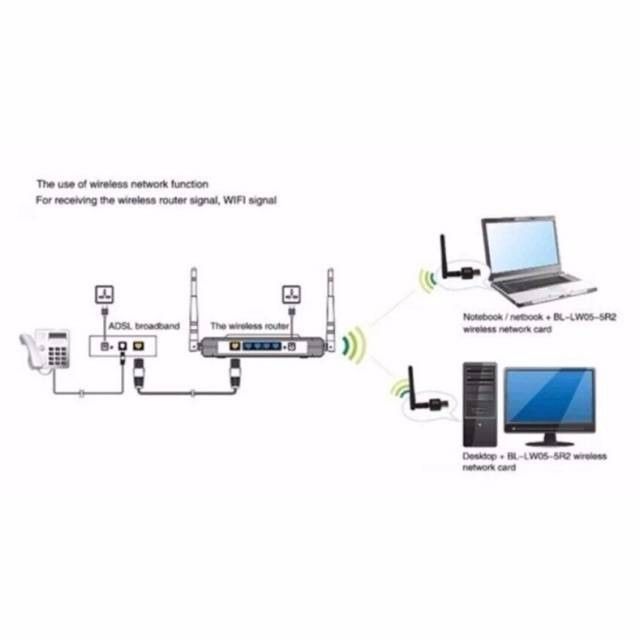 ตัวรับ-usb-wifi-600mbps-สำหรับคอมพิวเตอร์-โน้ตบุ๊ค-แล็ปท็อป-มีเสาantenna-ของแท้-มีรับประกัน