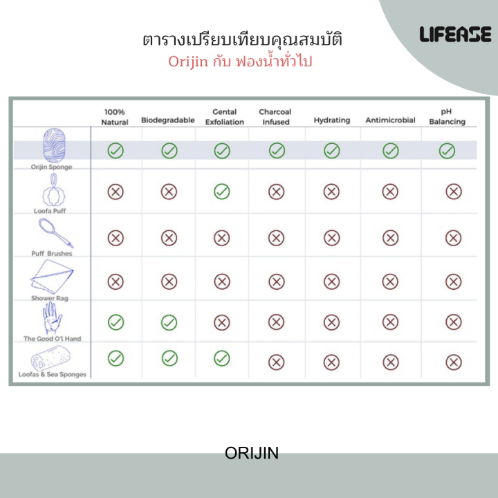 bd-sale-orijin-sponge-ฟองน้ำ-บำรุงผิว-ลดสิว-ดูแลสุขภาพผิว-ยับยั้งแบคทีเรีย-ช่วยบำรุงผิวพรรณให้เนียนนุ่ม-ชุ่มชื่น-และกระจ่างใสอย่างสม่ำเสมอ