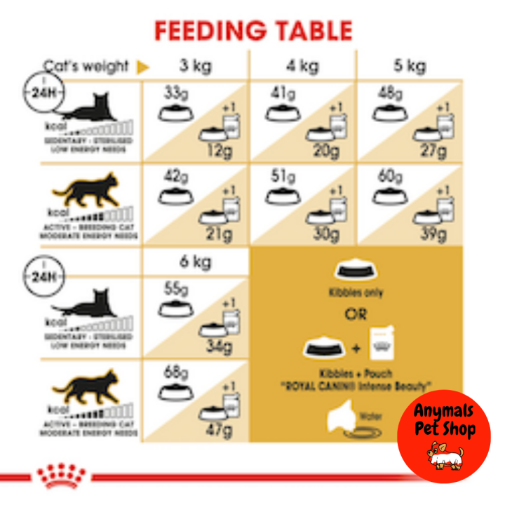 อาหารเม็ดแมว-royal-canin-siamese-2kg-แมวสายพันธุ์-ไทย-2-kg