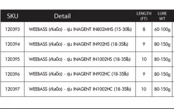 คันเบ็ด-weebass-รุ่น-inagent-คันหน้าดิน-ตันตกหน้าดิน-action-heavy-15-30-18-35-lb-ด้ามก๊อกปัดเชฟ-เคลือบด้ามมาอย่างสวยงาม