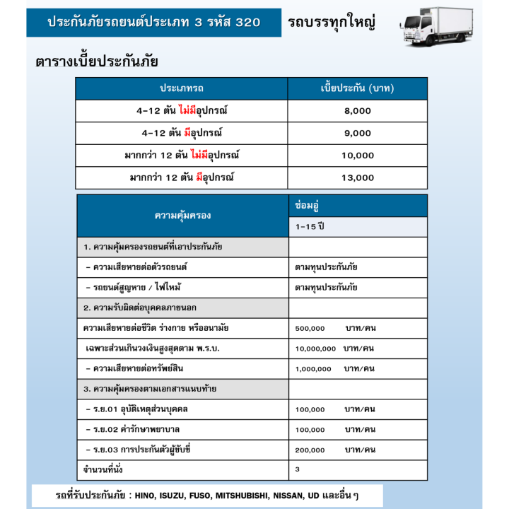 ประกันชั้น-3-รถบรรทุกใหญ่-รหัส-320-รถยนต์บรรทุกเพื่อการพาณิชย์-ซ่อมอู่-อายุรถ-1-15-ปี