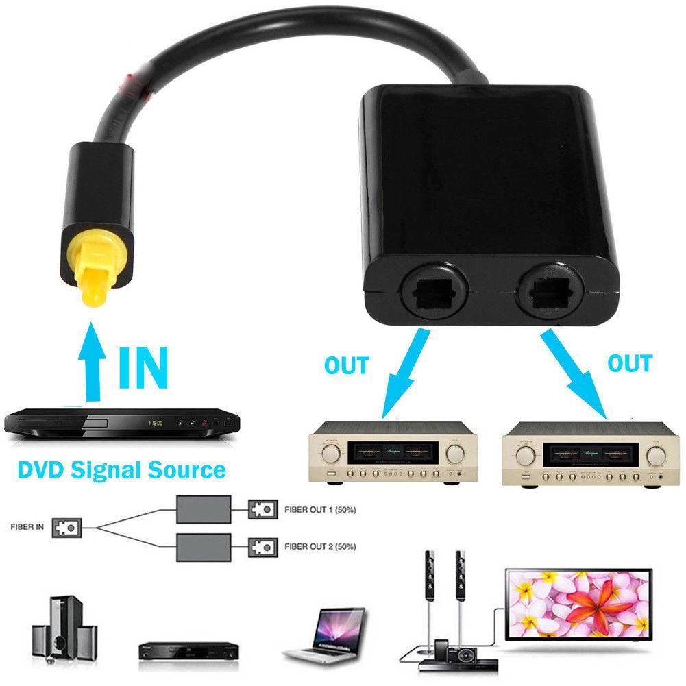 digital optical audio cable splitter