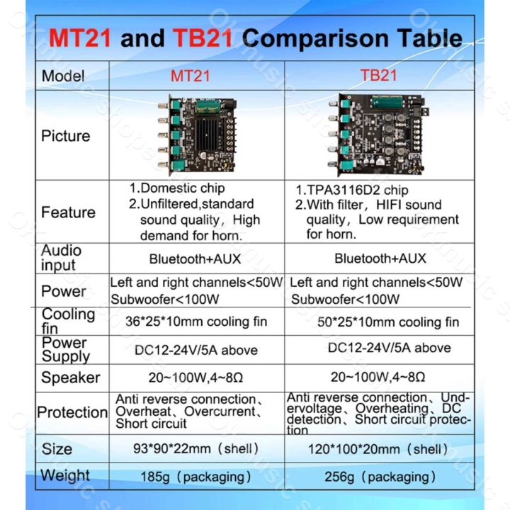 สินค้าเฉพาะจุด-zk-tb21-เครื่องขยายเสียง-ขยายเสียงบลูทูธ-เครื่องขยายเสียงบลูทูธ-tpa3116d2-ขยายเสียง-12v-โมดูลขยายเสียงบลูทูธ-2-50w-ซัพ-100w