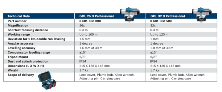 กล้องวัดระดับ-อัตราขยาย-26เท่า-ระยะใช้งาน-100เมตร-bosch-รุ่น-gol-26-d-ขาตั้ง-bt-160-ไม้สต๊าฟ-gr-500-รับประกัน-6เดือน
