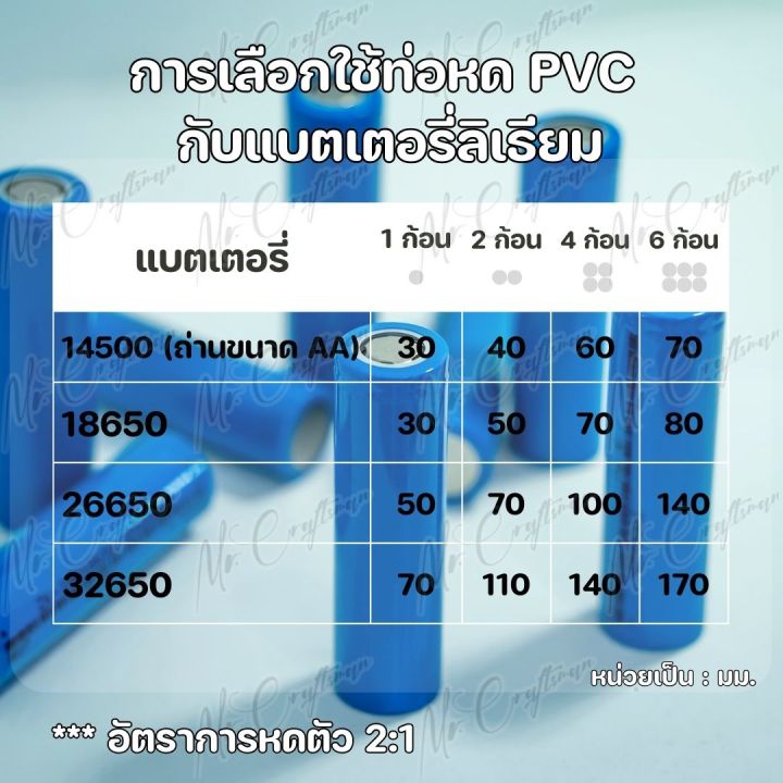 ท่อหดความร้อน-pvc-ฟิล์มหด-หุ้มแบตเตอรี่-ขนาด-30-200-mm-ตัดตามความยาวที่ลูกค้าต้องการ-ราคาต่อ-1-เมตร