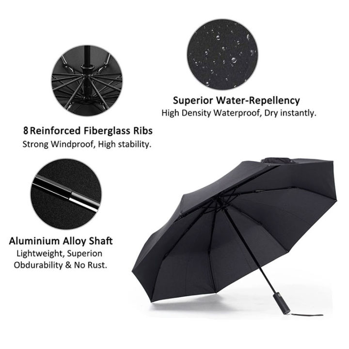xiaomi-konggu-ร่มอัตโนมัติ-ร่มมีไฟled-ร่มพับอัตโนมัติ-automatic-umbrella-ร่มกันลมแรง-ร่มกันแดด-ร่มกันน้ำ-โครงร่ม
