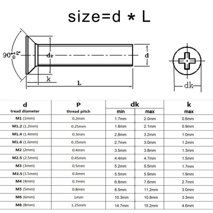 2-5-50ชิ้น-m1-2-m1-m1-4-m2-m2-5-m3-m3-5-m4-m5-m6-m8-a2-70-m1-6-phillips-countersunk-หัวสกรูสายฟ้า