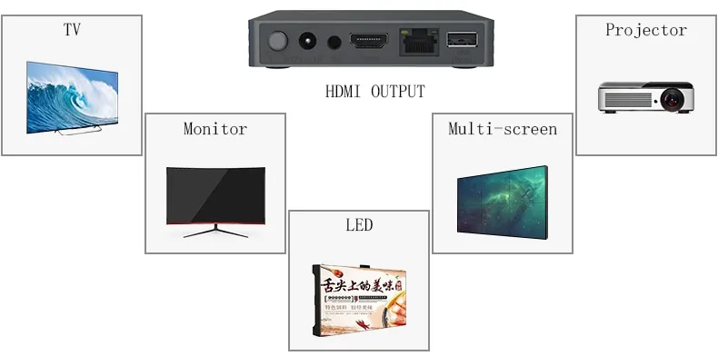 Advertising Box Digital Signage Player 4K Android Information Release  Picture Rolling Subtitles Split Screen Display Lazada