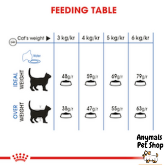 royal-canin-light-weight-care-3kg-สูตรใหม่-อาหารแมว-สูตรควบคุมน้ำหนัก-แมวอ้วนง่าย-light-3-kg