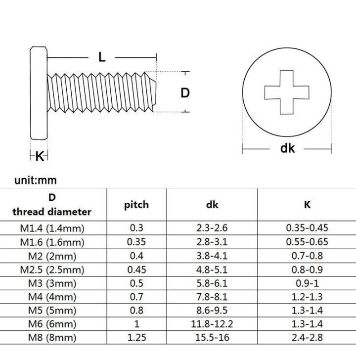 5-50-buah-cm-m1-4-1-6-m2-m2-5-m3-m4-m5-m6-hitam-304-salib-baja-tahan-karat-phillips-ultra-tipis-kepala-wafer-datar-baut-laptop