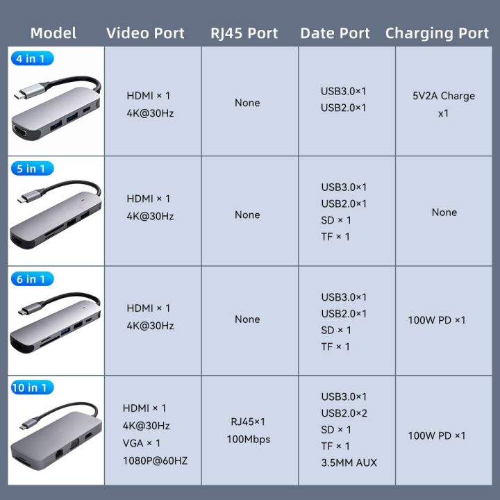 10ใน1-usb-อะแดปเตอร์ชนิด-c-ฮับเพื่อ4k-hdmi-rj45-vga-1080p-sd-tf-card-usb-usb-3-0แท่นวางมือถือสำหรับพีซีแล็ปท็อปโทรศัพท์มือถือ-macbook-feona