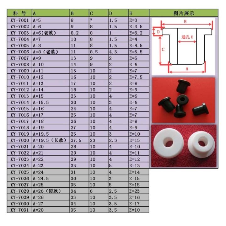 2-10pcs-round-hollow-silicone-rubber-grommet-hole-plug-wire-cable-wiring-protect-bushes-o-rings-sealed-gasket-5mm-to-28mm