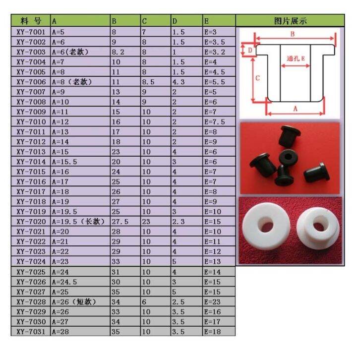 dt-hot-2-10pcs-round-hollow-silicone-rubber-grommet-hole-plug-wire-cable-wiring-bushes-o-rings-sealed-gasket-5mm-to-28mm