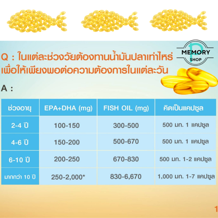 น้ำมันปลา-กิฟฟารีน-fish-oil-giffarine-อาหารเสริมบำรุงสมอง-วิตามินและอาหารเสริมเด็ก