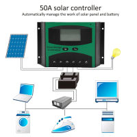 ตัวควบคุมพลังงานแสงอาทิตย์ในครัวเรือน Solar Charge Controller ตัวควบคุมพลังงานแสงอาทิตย์พร้อมจอแสดงผล LCD เพื่อการพาณิชย์สำหรับอุตสาหกรรมสำหรับบ้าน