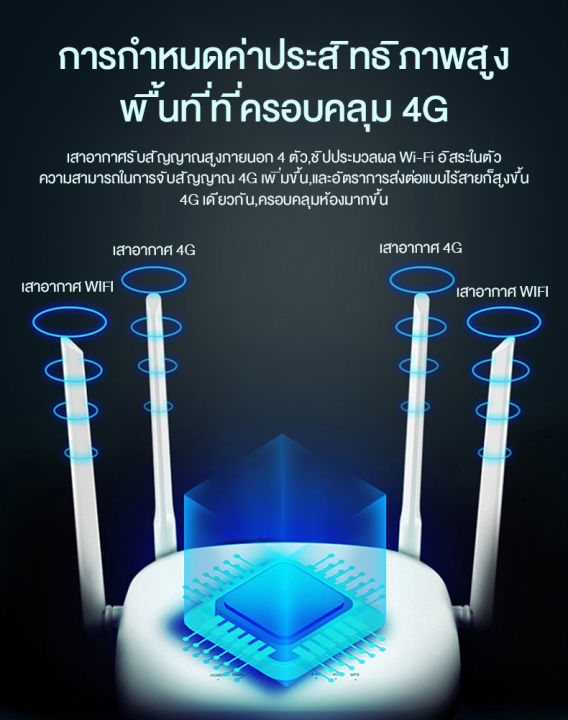 คลังสินค้ากรุงเทพ-4g-lte-300mbps-เราเตอร์ใส่ซิม-router-ใส่ซิม-ตัวปล่อยwifi-ซิม-sim-card-router-4g-เราเตอร์-router-ราวเตอร์wifi-32-users-เราเตอร์ใส่ซิม-4g-ราวเตอร์ใส่ซิม-ใส่ซิมปล่อย-wi-fi-ได้-เราเตอร์ใ