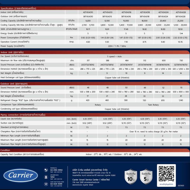 แคเรียร์-copper-11-ส่งทั่วไทย-ฟรีติดตั้ง-กทม-แอร์-carrier-รุ่น-copper-11-inverter-new-42tvea013-42tvea010-42tvea018-42tvea016