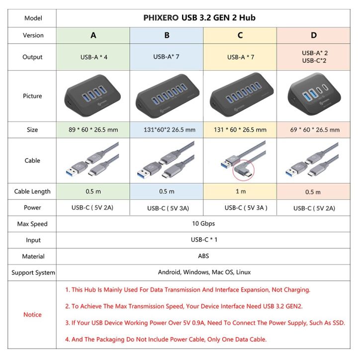 usb-3-2แท่นวางมือถือฮับชนิด-c-10gbps-พอร์ตสวิทช์สลับสัญญาณสำหรับช่องเสียบการ์ด-sd-พื้นผิวแล็ปท็อปแมคบุ๊ค-fona