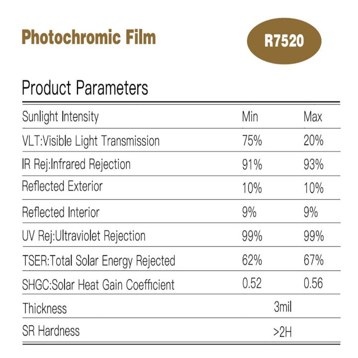 new-shang815558-ฟิล์มโฟโตโครมิค-hohofilm-20-75-vlt-เปลี่ยนสีหน้าต่างรถยนต์เรืองแสงที่บังแดดหน้ารถยนต์ฟิล์มควบคุมแสงแดดปฏิเสธความร้อน