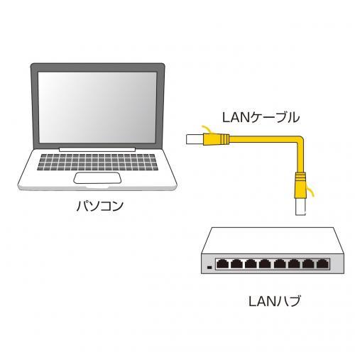 sanwa-อุปกรณ์สายแลนแบน-cat6-10ม-1-gbps-250mhz-la-fl6-10w-ขาวป้องกันการแตกของกรงเล็บ-rj45