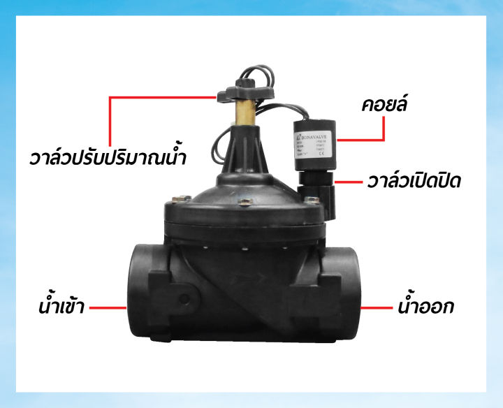 solenoid-valve-dc12v-โซลินอยด์วาล์ว-สำหรับระบบน้ำเพื่อการเกษตร