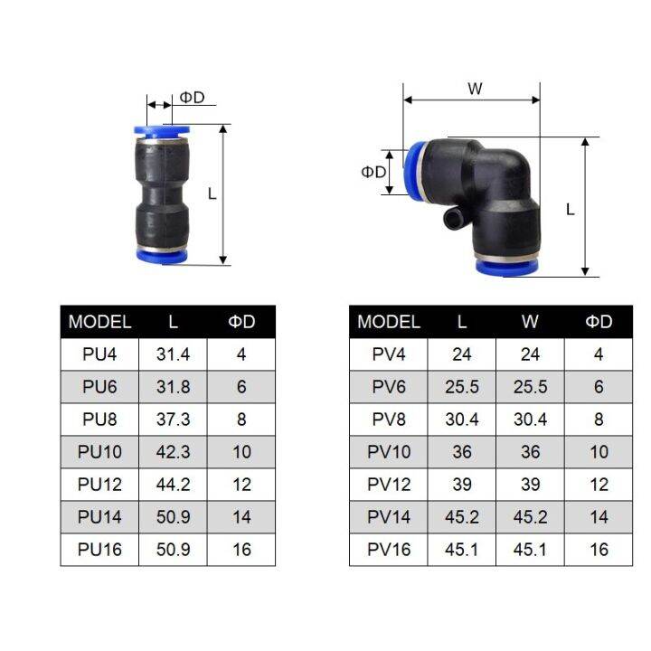 1ชิ้นท่อที่เหมาะสมนิวเมติกท่อต่ออากาศฟิตติ้งแบบเร็วท่อดันน้ำ4มม-6มม-8มม-10มม-12มม-14มม-pu-ppy-k