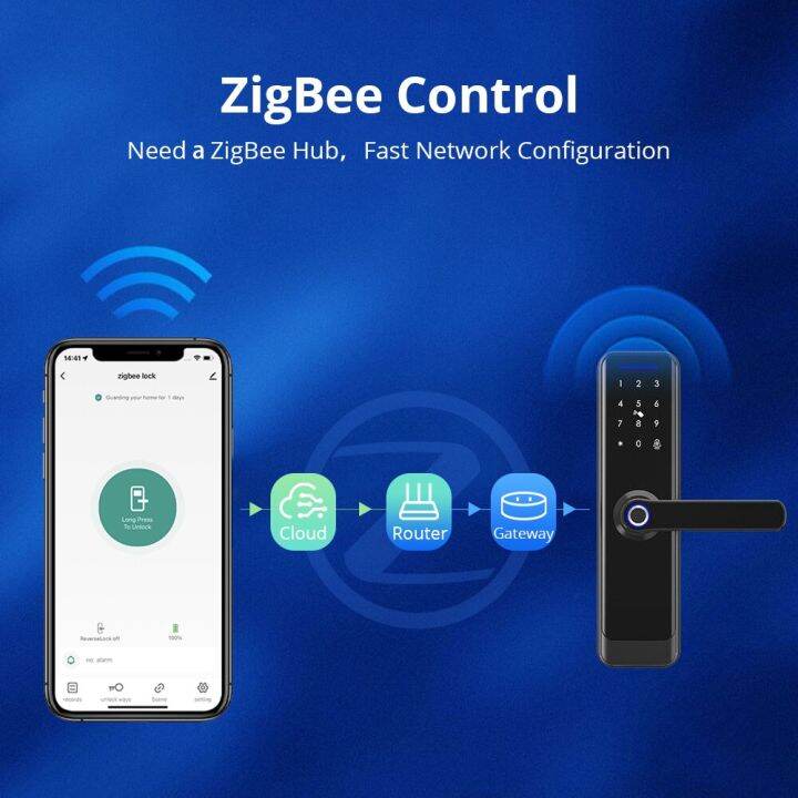 zemismart-tuya-zigbee-กุญแจล็อกประตูบ้านระวังภัยล็อคอัจฉริยะแกนปลดล็อครหัสผ่านโดยใช้ลายนิ้วมือพร้อมกริ่งประตู