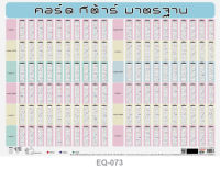 โปสเตอร์ คอร์ดกีตาร์ #EQ-073 โปสเตอร์กระดาษอาร์ตมัน สื่อการเรียนการสอน สื่อการเรียนรู้