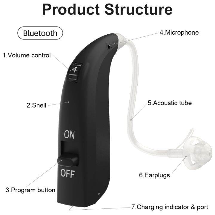 2021 Best Bluetooth New Invented Technology Small Digital Hearing Aid