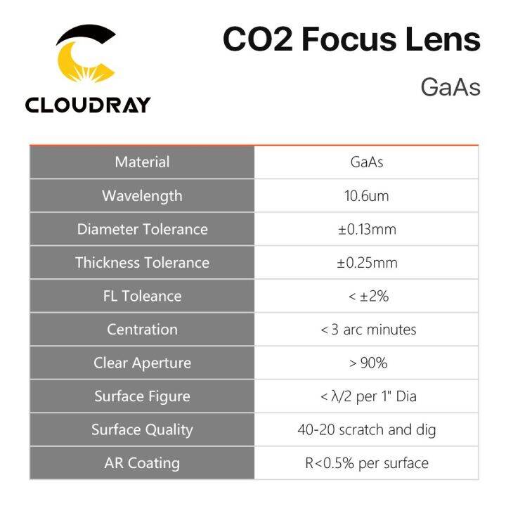 cloudray-gaas-เลนส์โฟกัสเดีย19-05-20mm-fl-50-8-63-5-101-6mm-1-5-4-คุณภาพสูงสำหรับเครื่องตัดแกะสลักด้วยเลเซอร์-co2