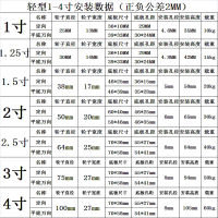 # โรงงานล้อขายตรง 1.5 ล้อไนลอนนิ้ว 2 นิ้ว PP ล้อพลาสติกล้อ 3 รถเข็นล้ออุตสาหกรรมนิ้วล้อสากล