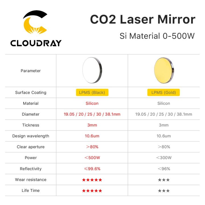 cloudray-500w-co2-laser-si-reflective-mirrors-lens-refiectivity-99-6-black-coating-reflector-lens-for-co2-laser-engraver