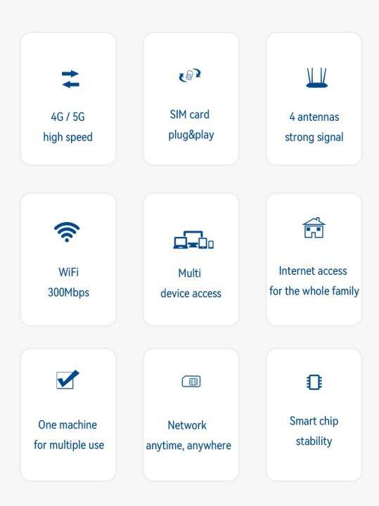 4grouter4เสา-เราเตอร์4เสาใส่ซิม-300mbps-รองรับ-4g-5g-รองการใช้งานสูงสุด-32-อุปกรณ์