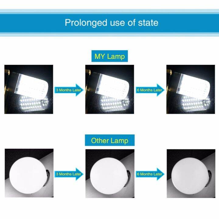 2023-new-yanjina85828158-5w-10w-15w-20w-25w-e27ไฟ-led-หลอดไฟ-smd-5736-ampoule-e12-e14ไดโอด-led-ข้าวโพด-lampara-คุณภาพสูงหม้อน้ำรถยนต์อะลูมิเนียม220v-110v